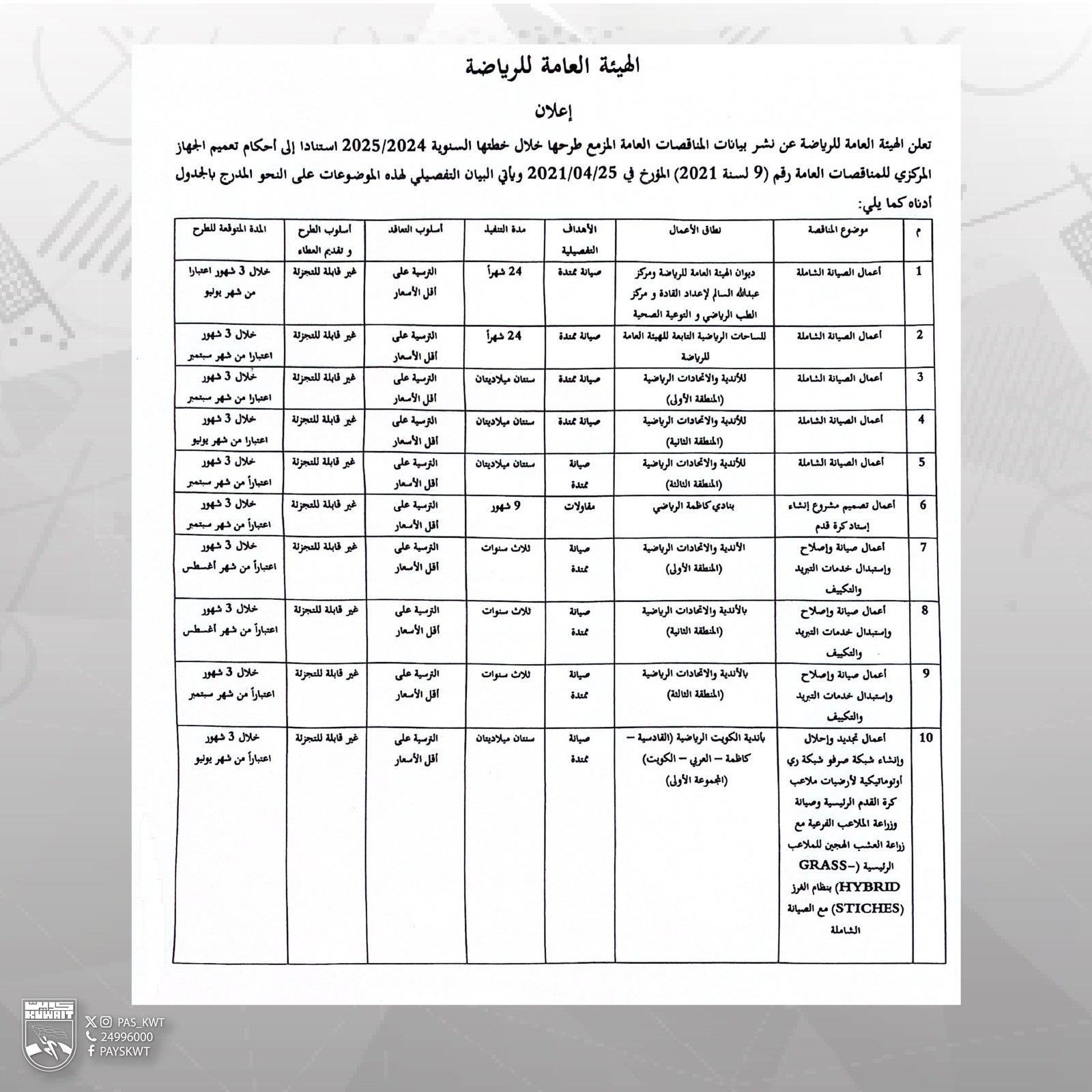 نشر بيانات المناقصات العامة المزمع طرحها خلال خطتها السنوية 2025/2024 استنادا على أحكام تعميم الجهاز المركزي للمناقصات العامة رقم 9 لسنة 2021 المؤرخ في 2021/04/25 ويأتي البيان التفصيلي لهذه الموضوعات على النحو المدرج في الجدول 1
