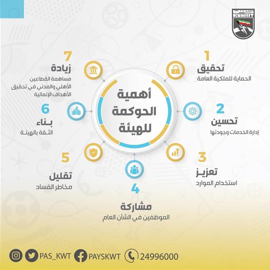 أهمية الحوكمة للهيئة