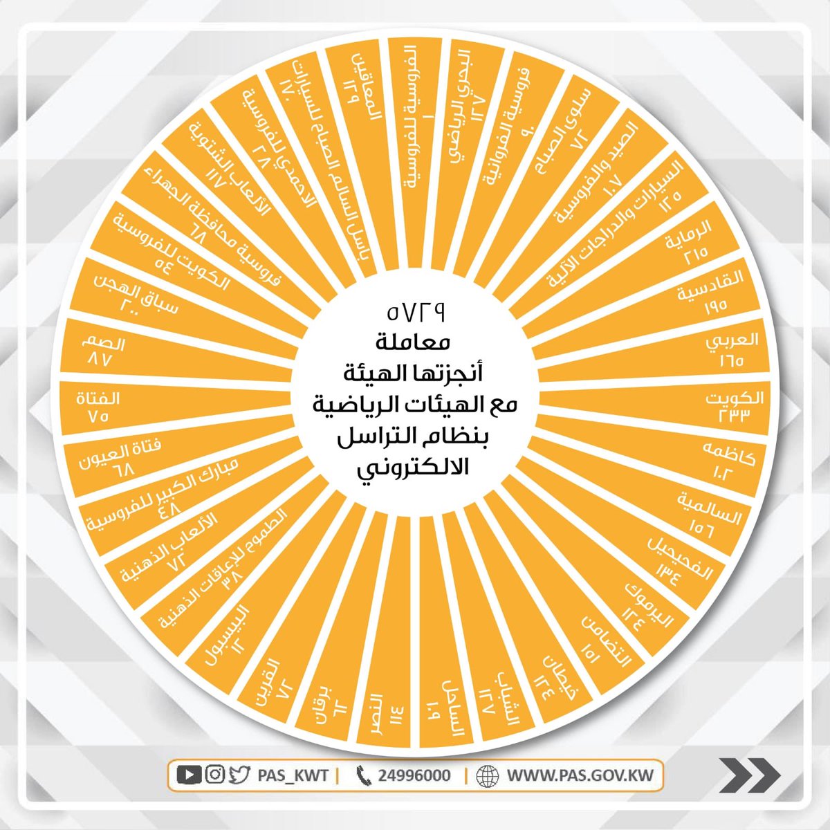  نظام التراسل الالكتروني