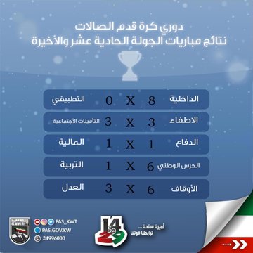 نتائج الجولة 11 والاخيرة لبطولة دوري قدم الصالات للوزارات