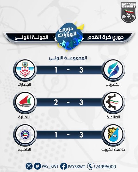 نتائج مباريات الجولة الأولى من دوري الوزارات والهيئات والمؤسسات الحكومية لكرة القدم