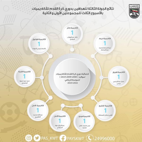 نتائج الجولة الثالثة للهدافين