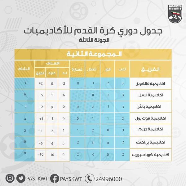 نتائج الجولة الثالثة بدوري كرة القدم للأكادميات بالأسبوع الثالث
