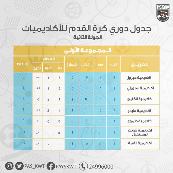 جدول دوري كرة القدم للأكاديميات