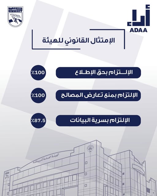 مشروع تفعيل مدونة السلوك الوظيفي